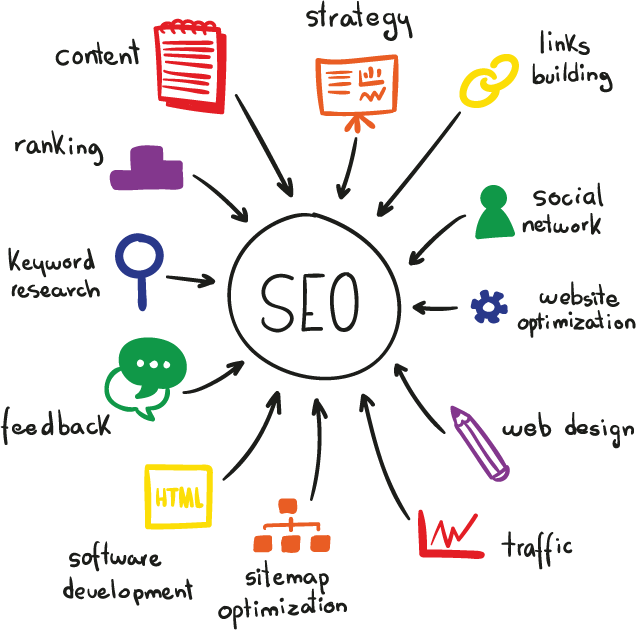 SEO Services